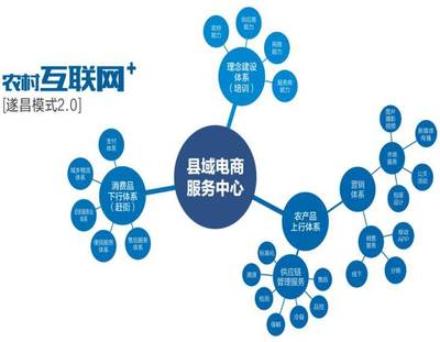 趕街公司榮獲2017中國青年電商聯(lián)盟年度貢獻(xiàn)獎(jiǎng)