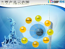 【電子商務(wù) b2c 后臺(tái)】b2c,價(jià)格,廠家,圖片,供應(yīng)商,廣州市網(wǎng)暢信息技術(shù) - 產(chǎn)品庫 - 阿土伯交易網(wǎng)